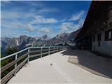 Lago Scin - Rifugio Faloria